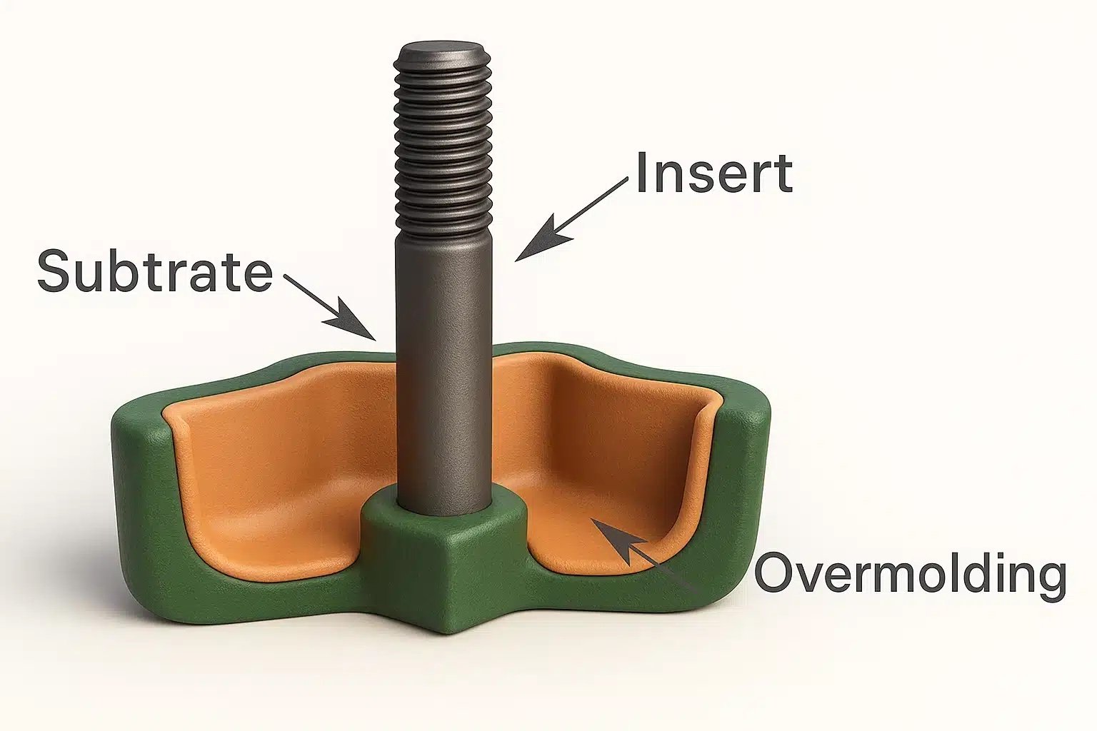 overmolding and insert molding